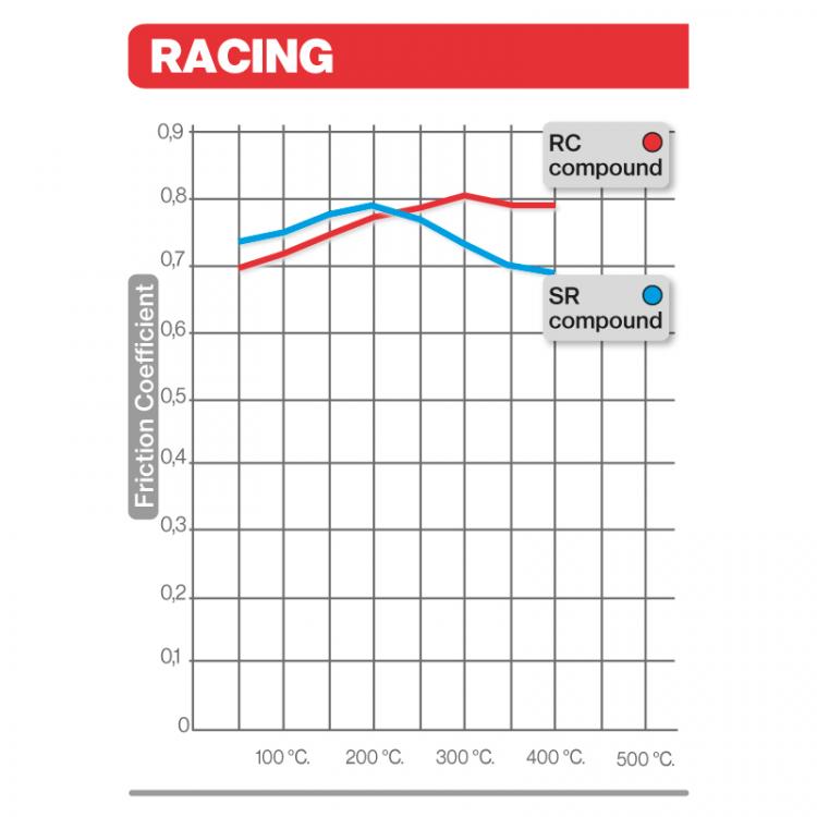 1386328000842tabella_racing.thumb.jpg.b3b6a0930bd6b04d19816f66ca014999.jpg